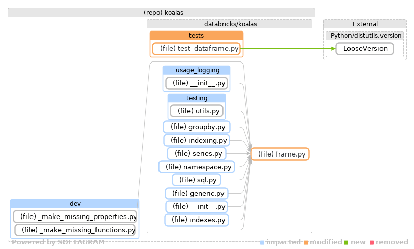 Showing the changed files, dependency changes and the impact - click for full size