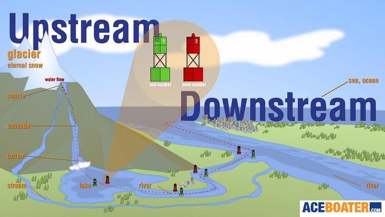 river-upstream-downstream