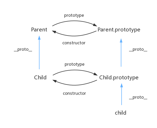 ES6 class 原型链示意图