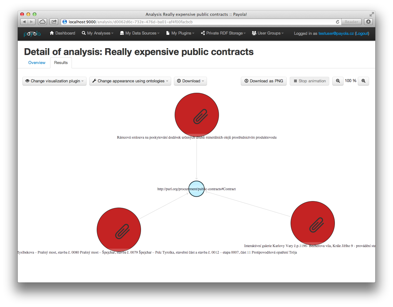 Ontology Customization Graph