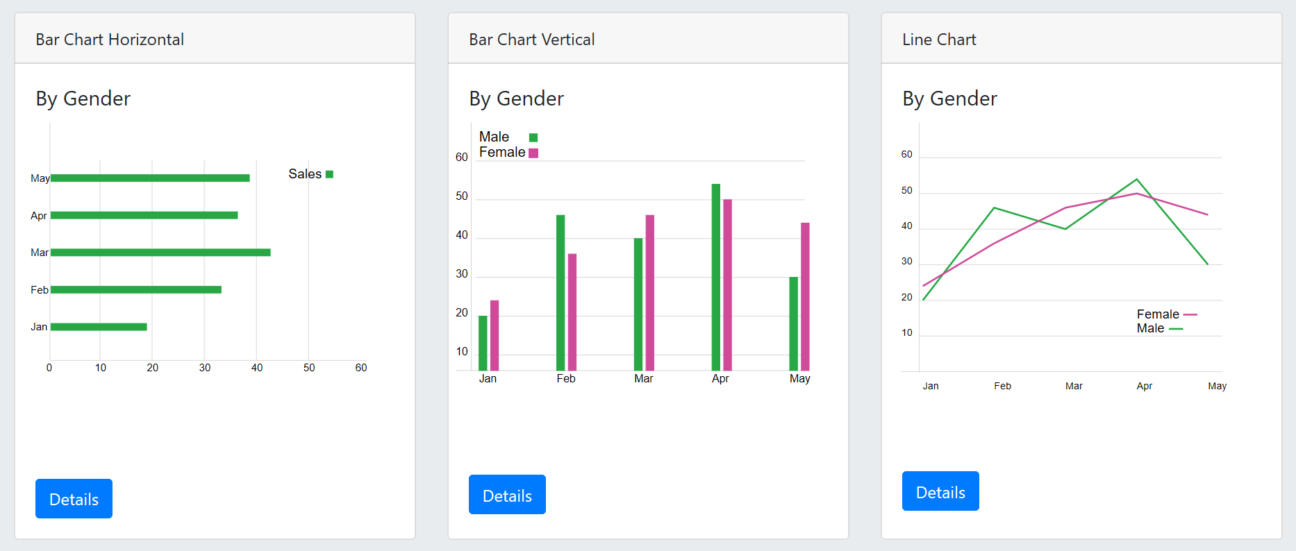 Blazor Charts