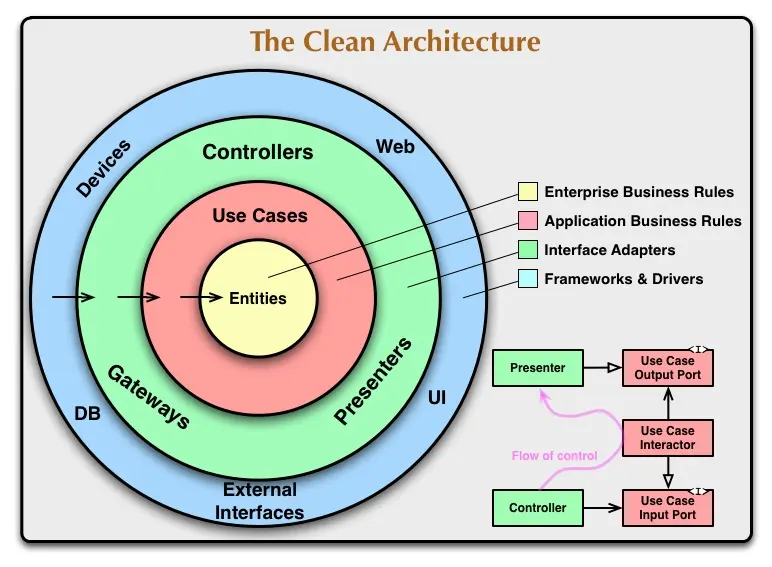 Clean-Architecture