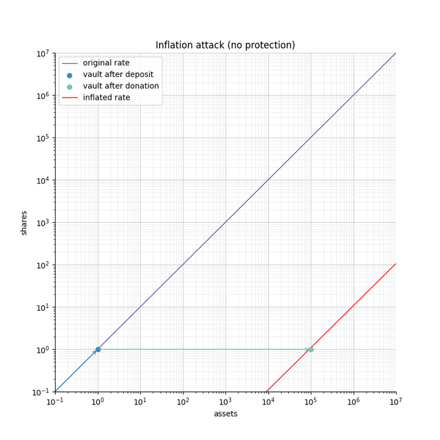 Figure4