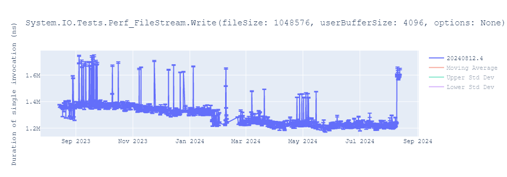 graph