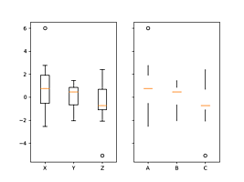 boxplot