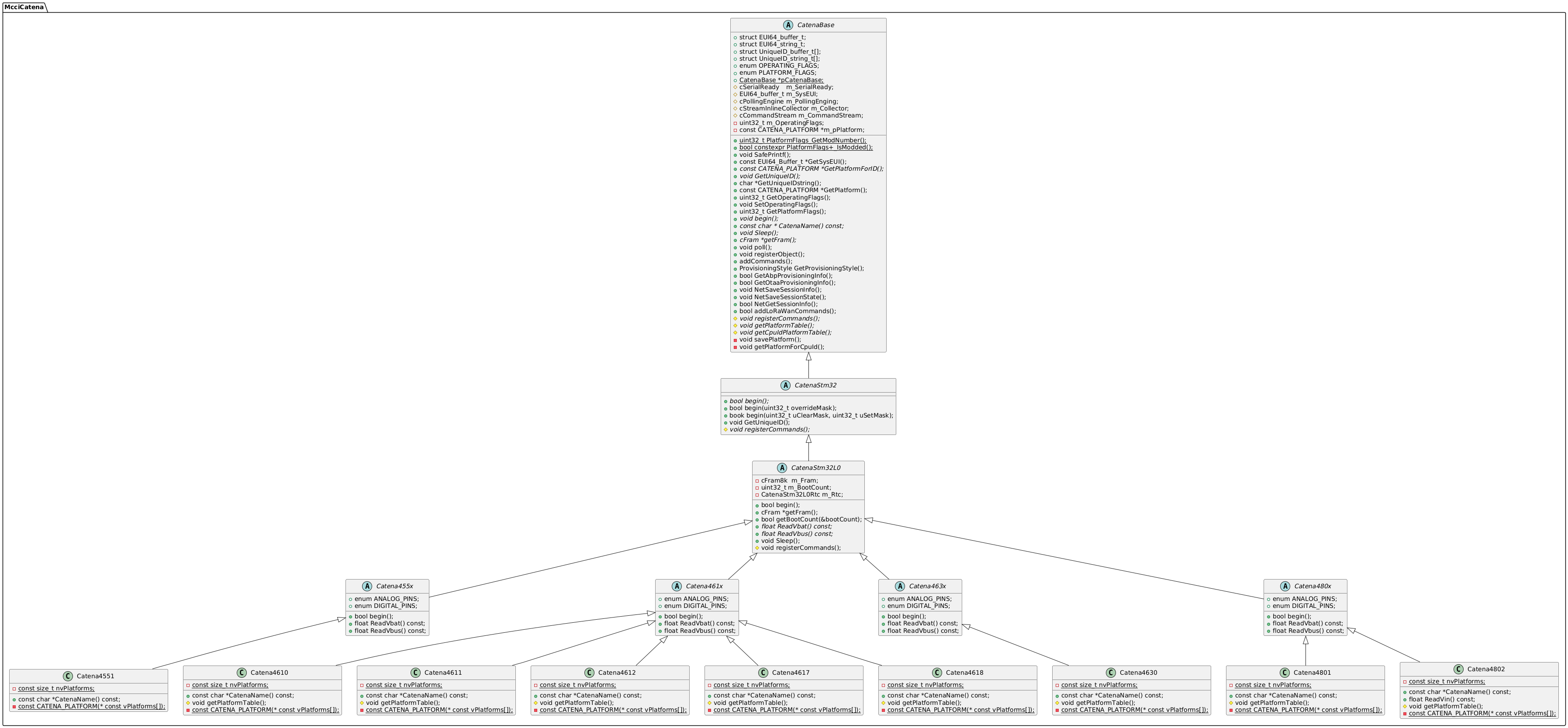 Catena STM32 Class Hierarchy (full detail):