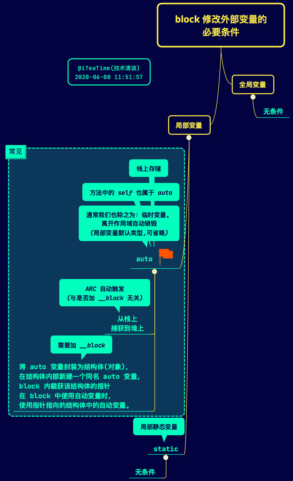 https://github.com/ChenYilong