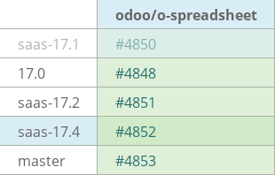 Pull request status dashboard