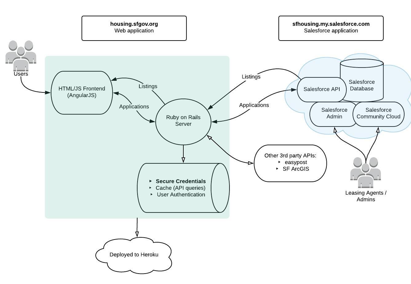 Architecture Diagram