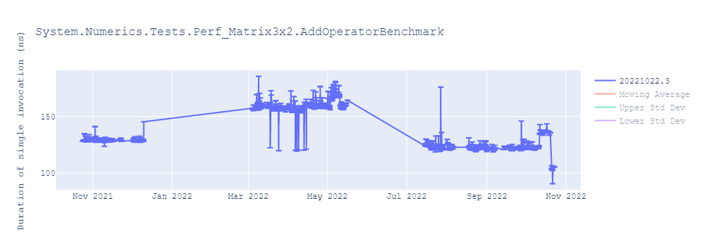 graph