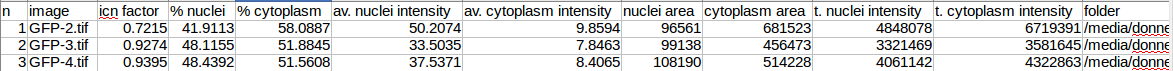 results-table.png