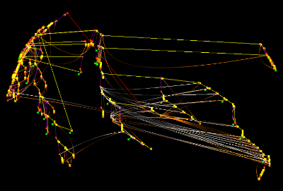 char graph