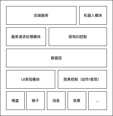 整体架构设计