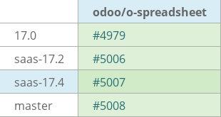 Pull request status dashboard