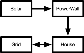 Solar Config