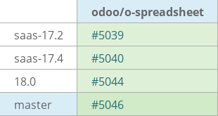 Pull request status dashboard