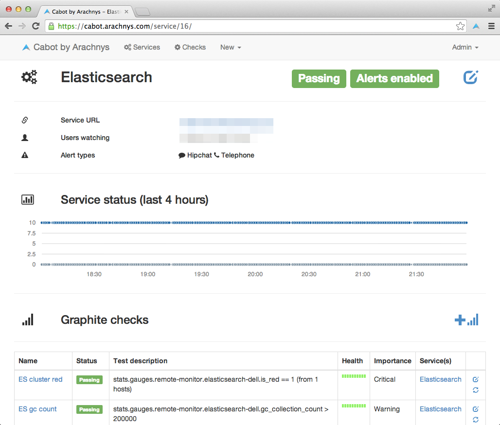 Individual service overview