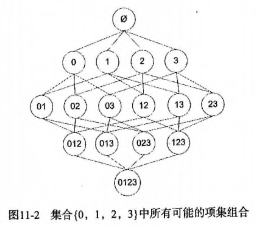 4种商品的所有组合