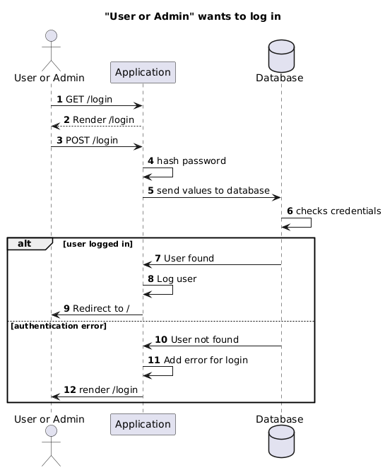 Use case