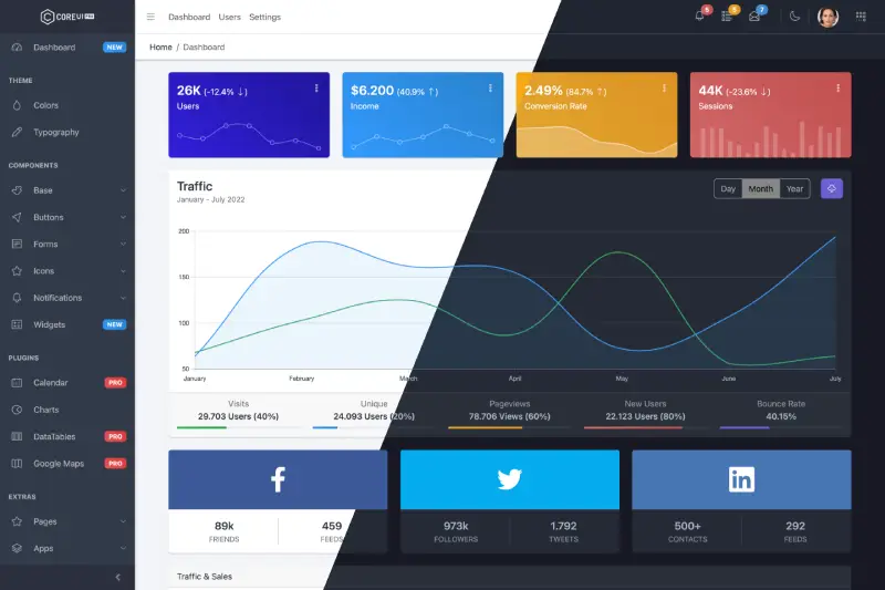 CoreUI PRO Bootstrap Admin Template