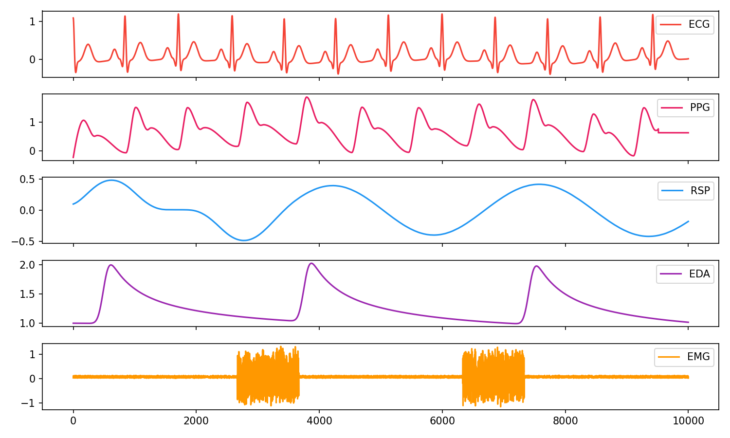 https://raw.github.com/neuropsychology/NeuroKit/master/docs/readme/README_simulation.png