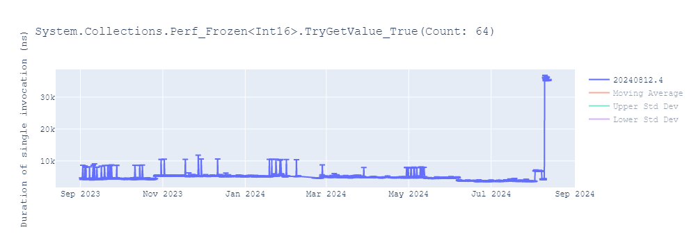 graph