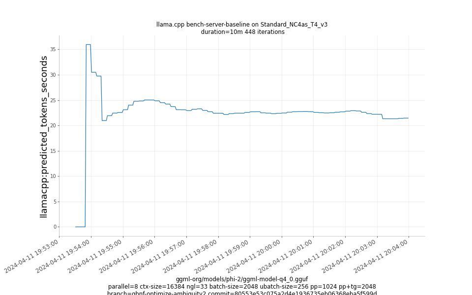 predicted_tokens_seconds