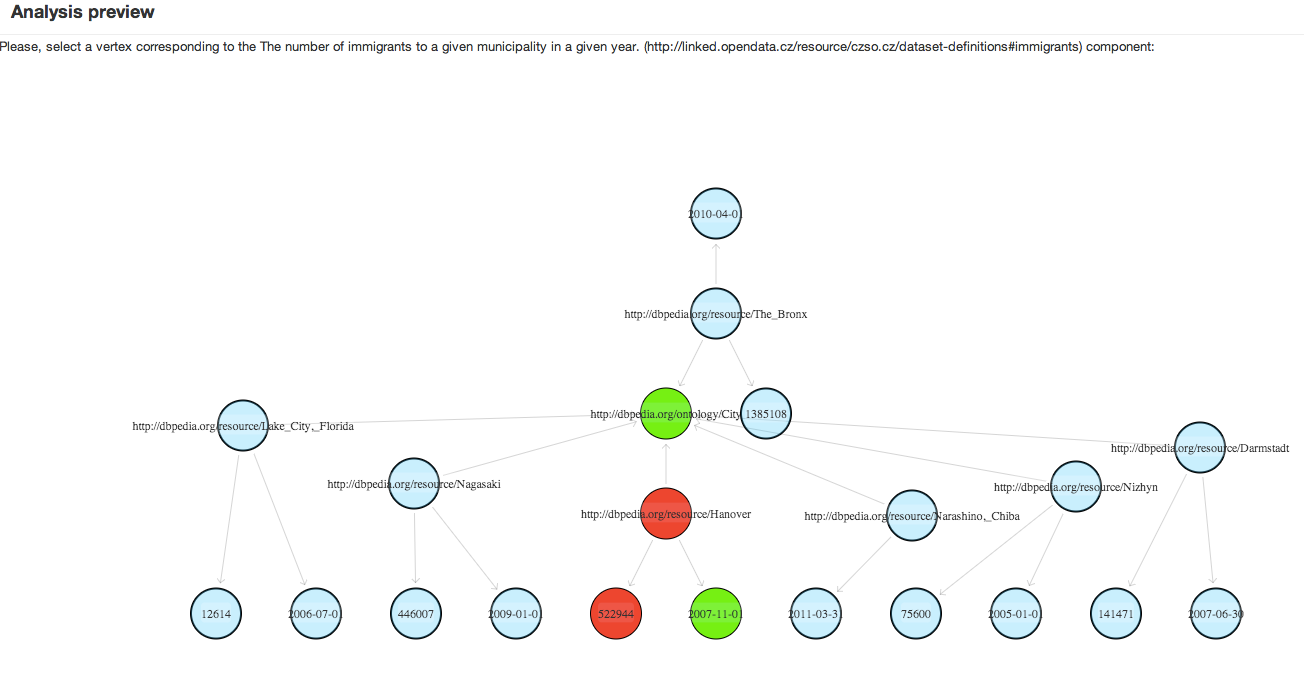 Data Cube - Mapping example