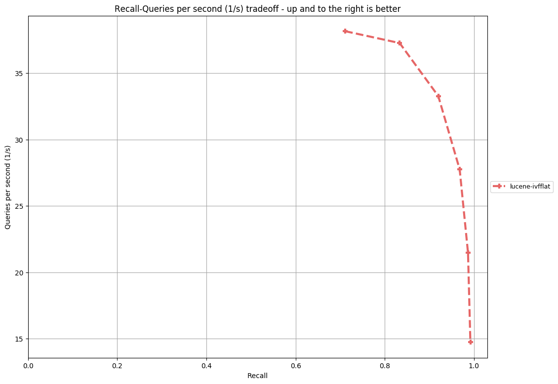 sift-128-euclidean.png