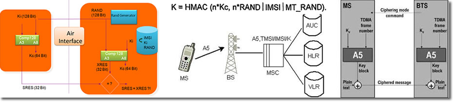 Ciphering