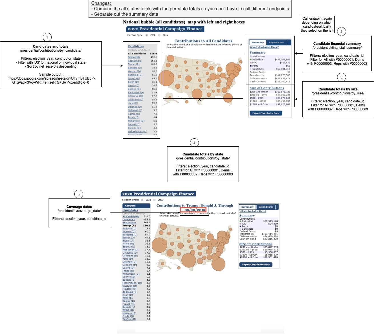 Copy of Endpoints for presidential bubble map-Presidential bubble map.jpg