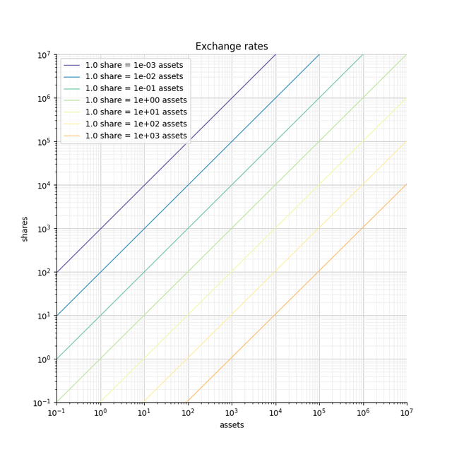 FIGURE3