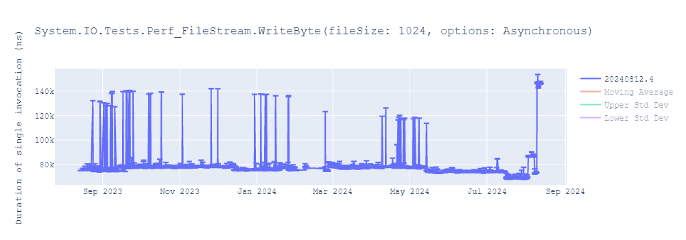 graph