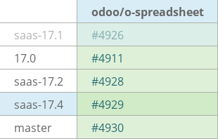 Pull request status dashboard