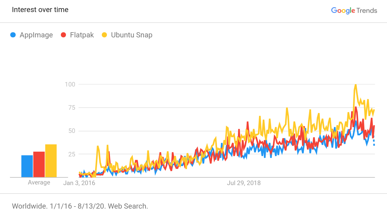 Google Trends