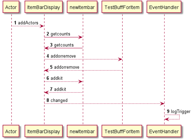 sequence-addkit