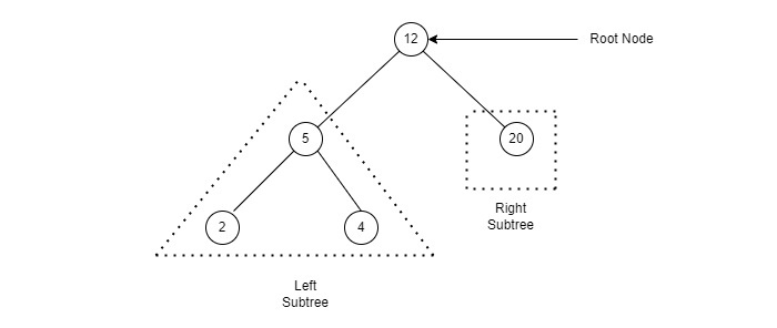 Binary search tree