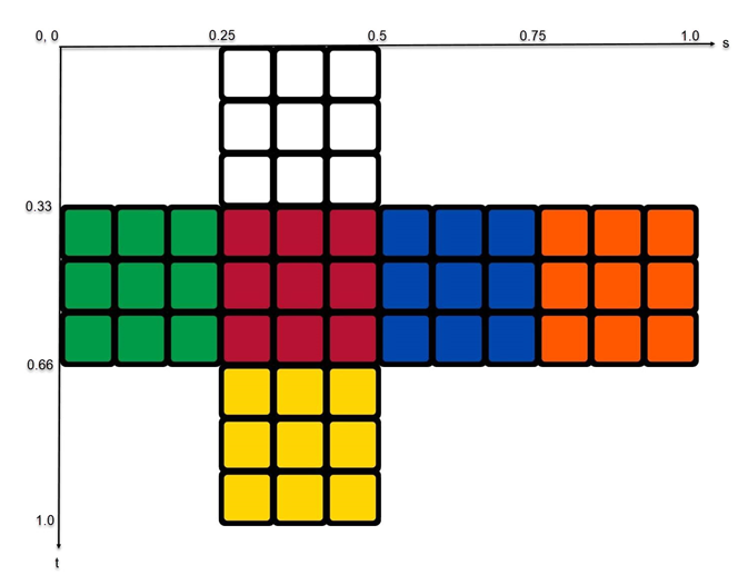 Rubiks Cube Coordinates