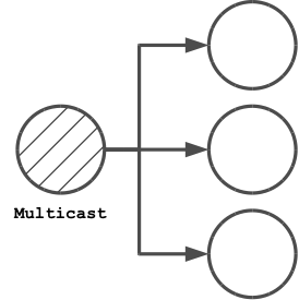 Multicast