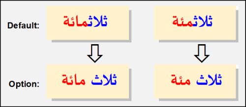 Split undred Image