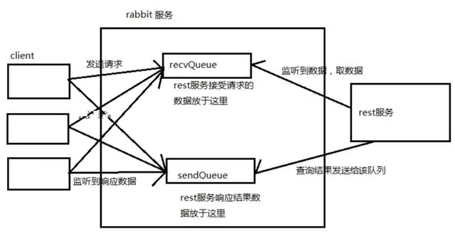 别找了，Java面试还愁被问RabbitMQ？看完这22道问题解析就够了！