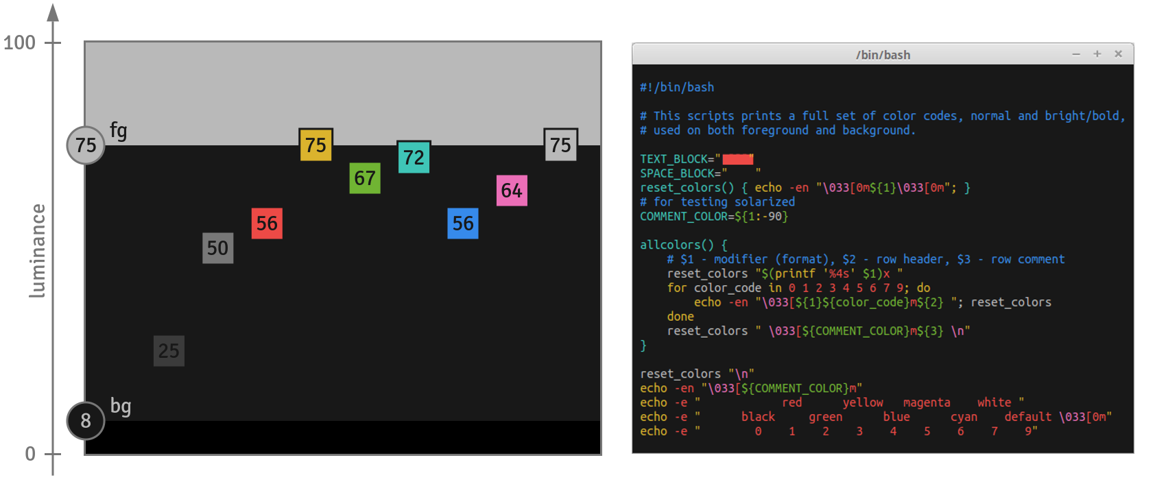 Selenized accent colors diagram