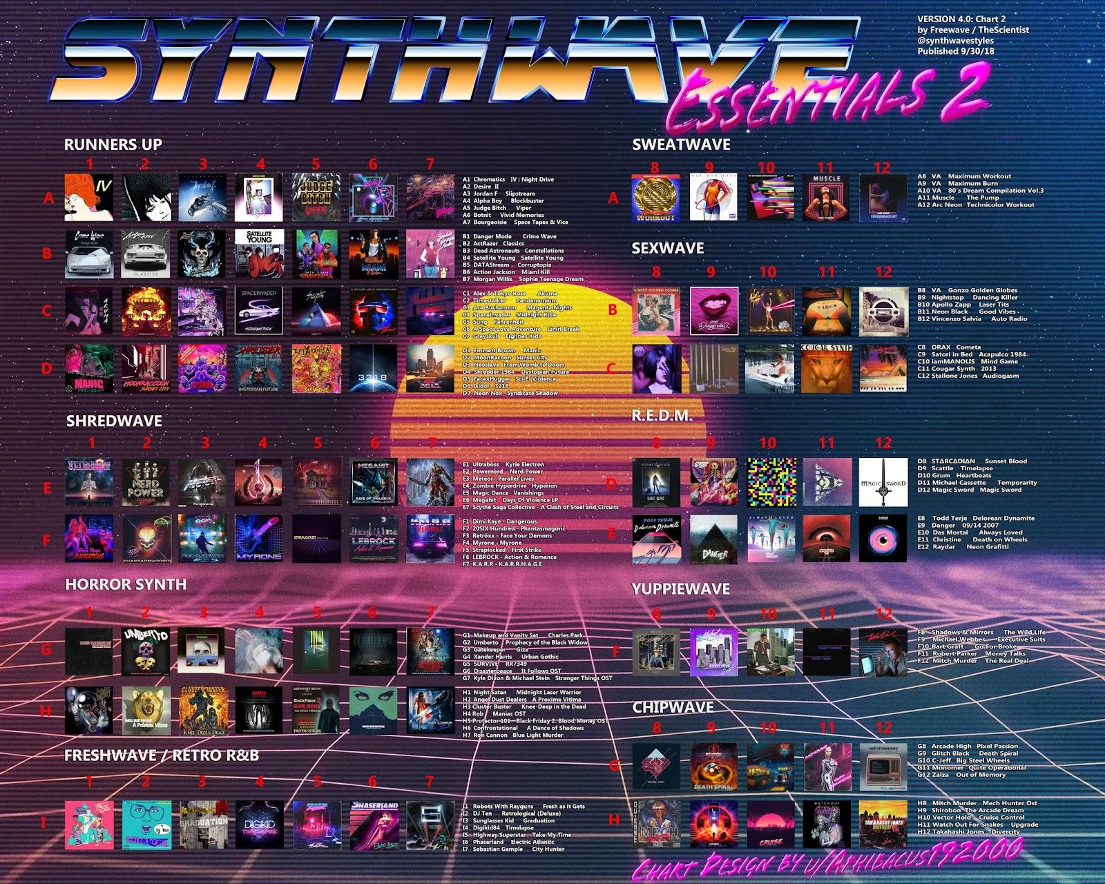 Synthwave Essentials VERSION 4.0: Chart 2