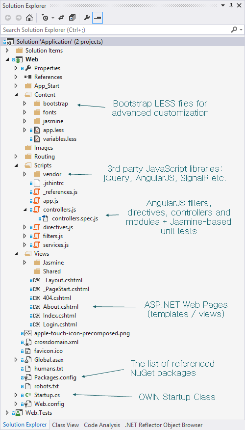 AngularJS SPA Project Structure