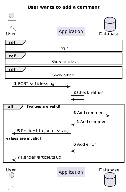 Use case