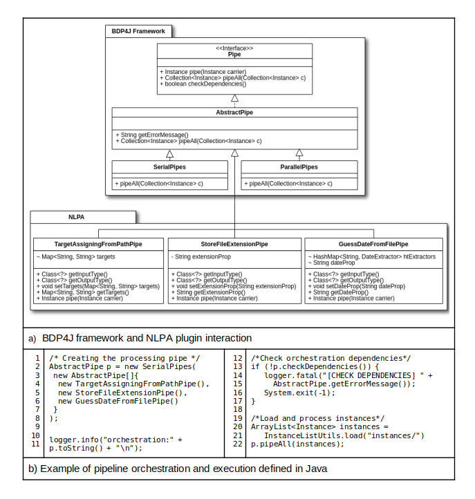 Interaction of BDP4J and NLPA projects