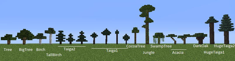 All tree types