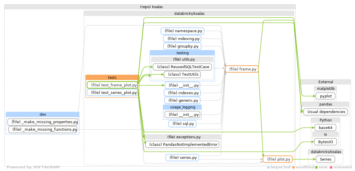 Showing the changed files, dependency changes and the impact - click for full size