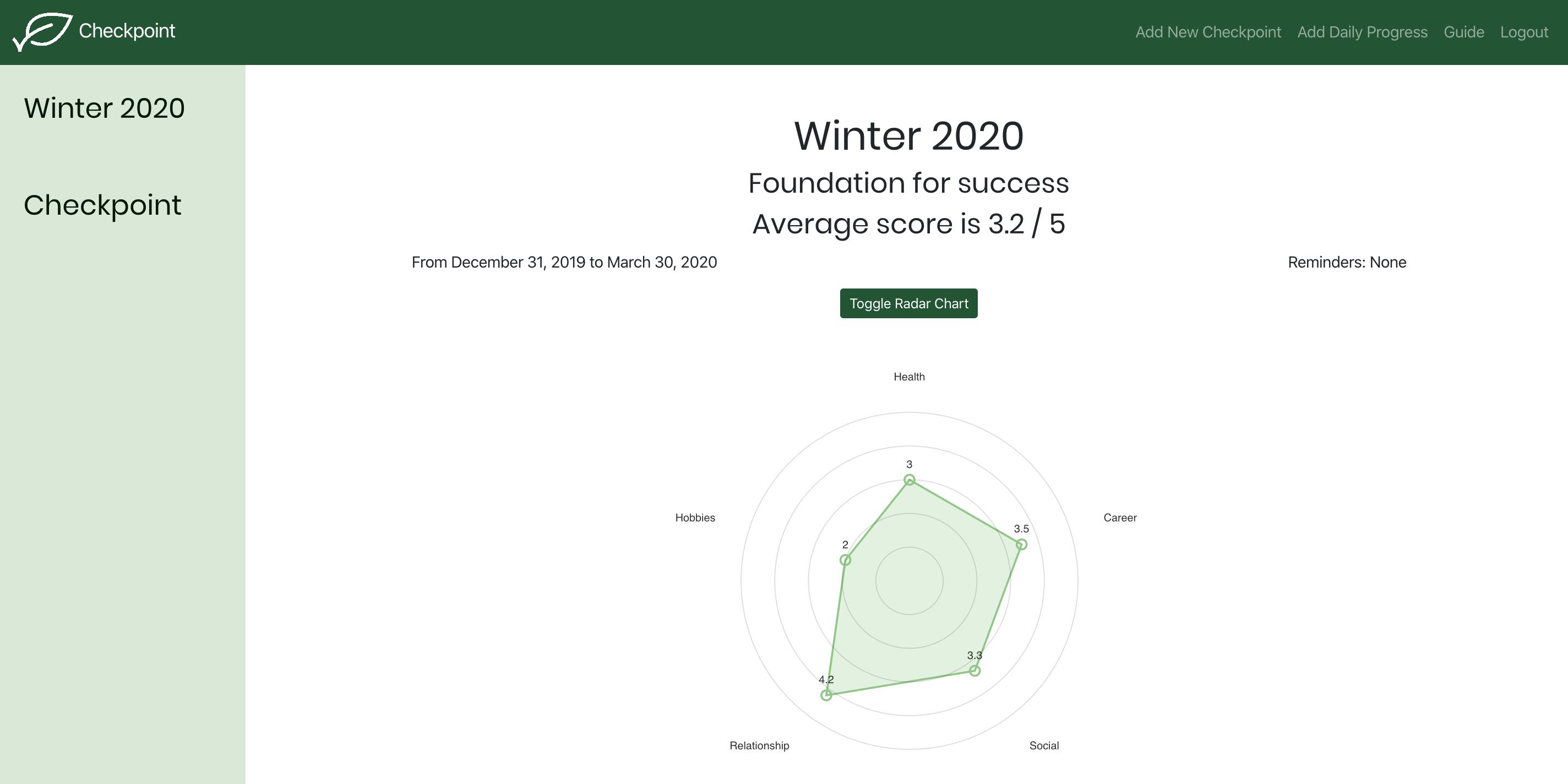 Checkpoint radar graph overview