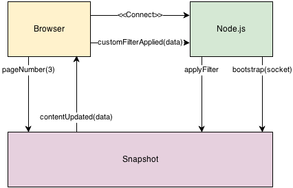 Snapshot Architecture